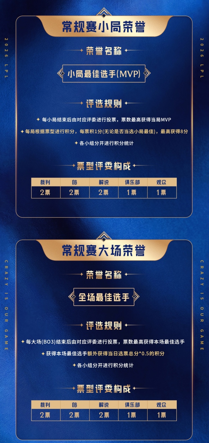 2026LPL选手荣誉体系:根据选手常规赛表现进行积分统计